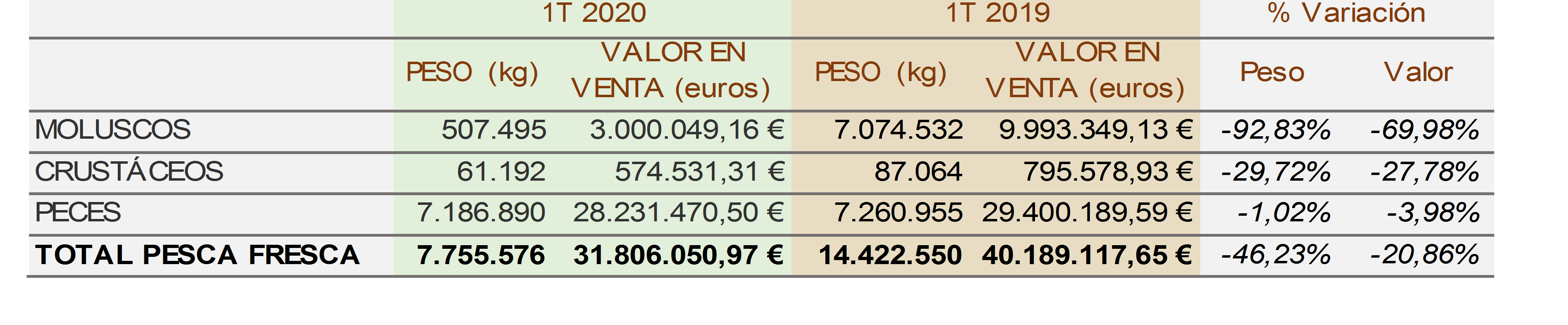 Estadisticas