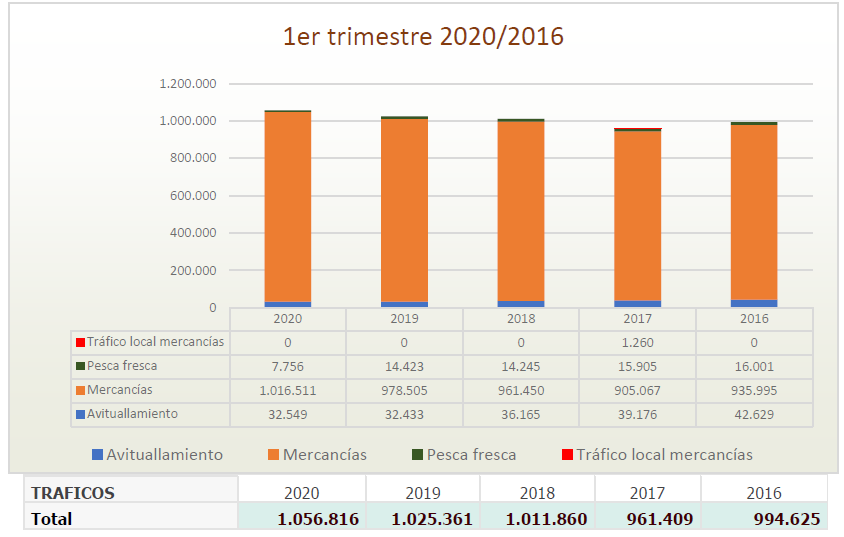 Grafico