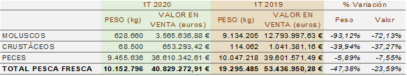 Estadisticas años