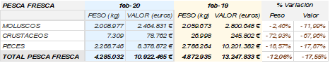 Estadisticas teoricas